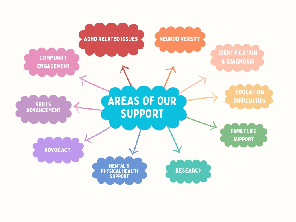 The adhd society_ areas of support